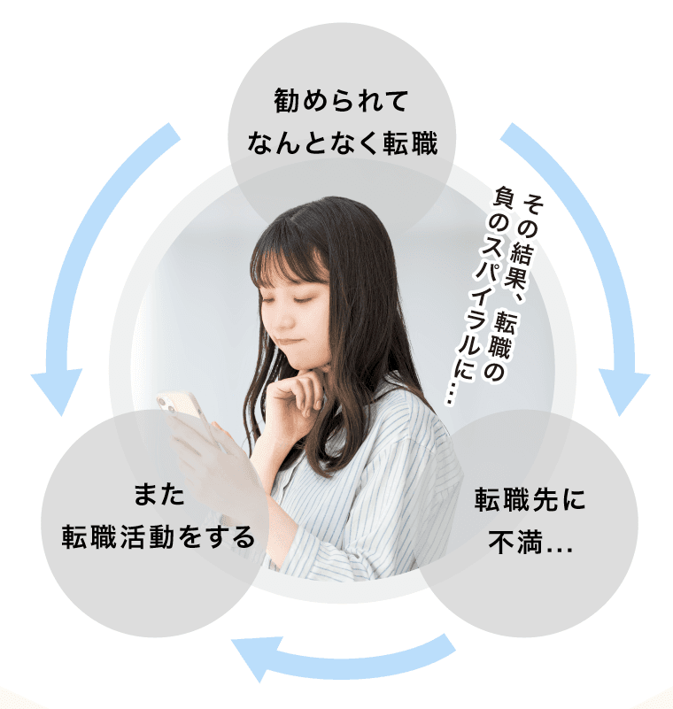 転職活動の罠のサイクル